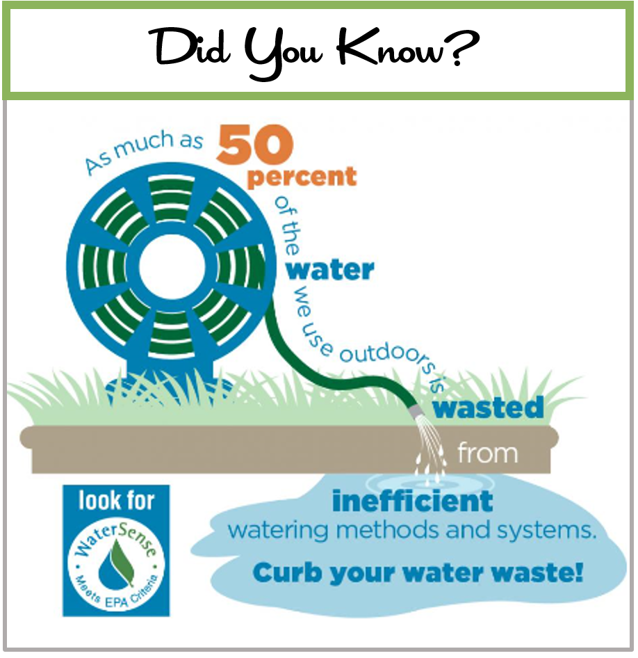 Watersense water waste graphic